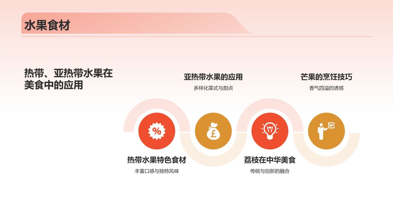 中国美食