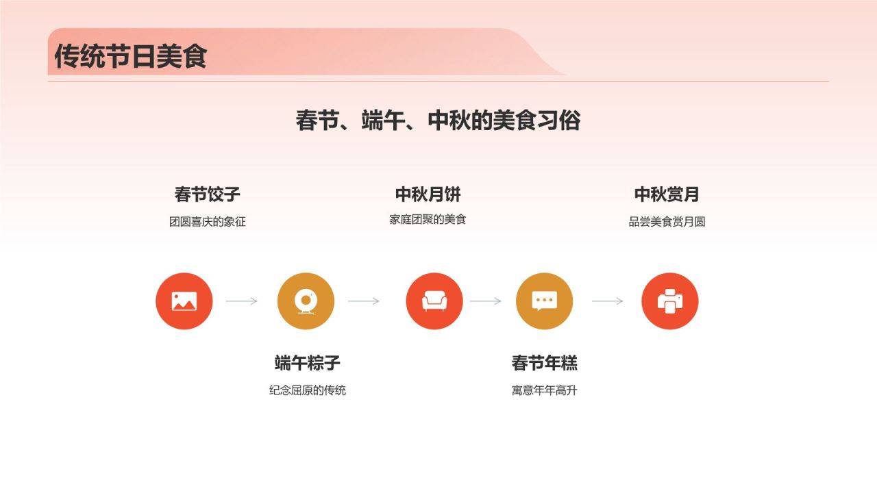 中国美食