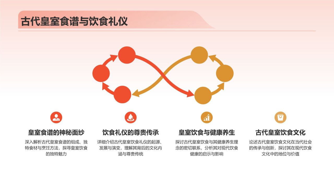 中国美食