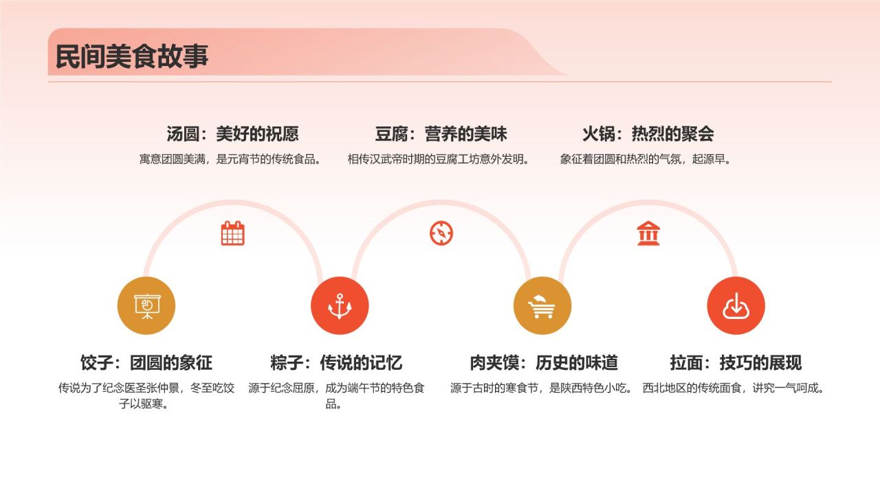 中国美食