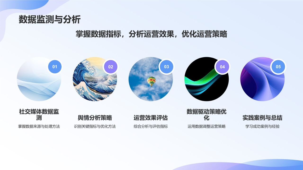 社交媒体运营实战课