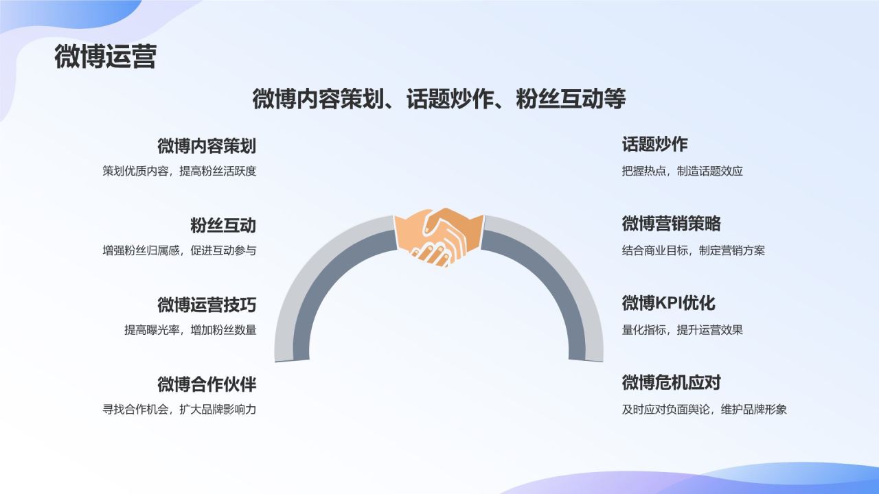 社交媒体运营实战课