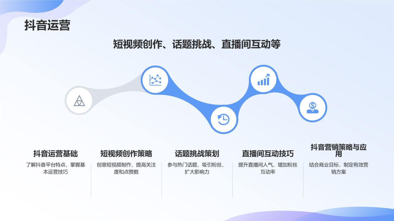 社交媒体运营实战课