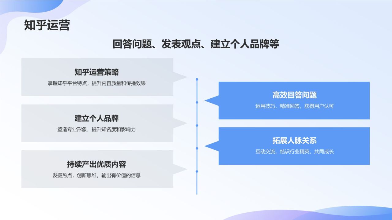 社交媒体运营实战课