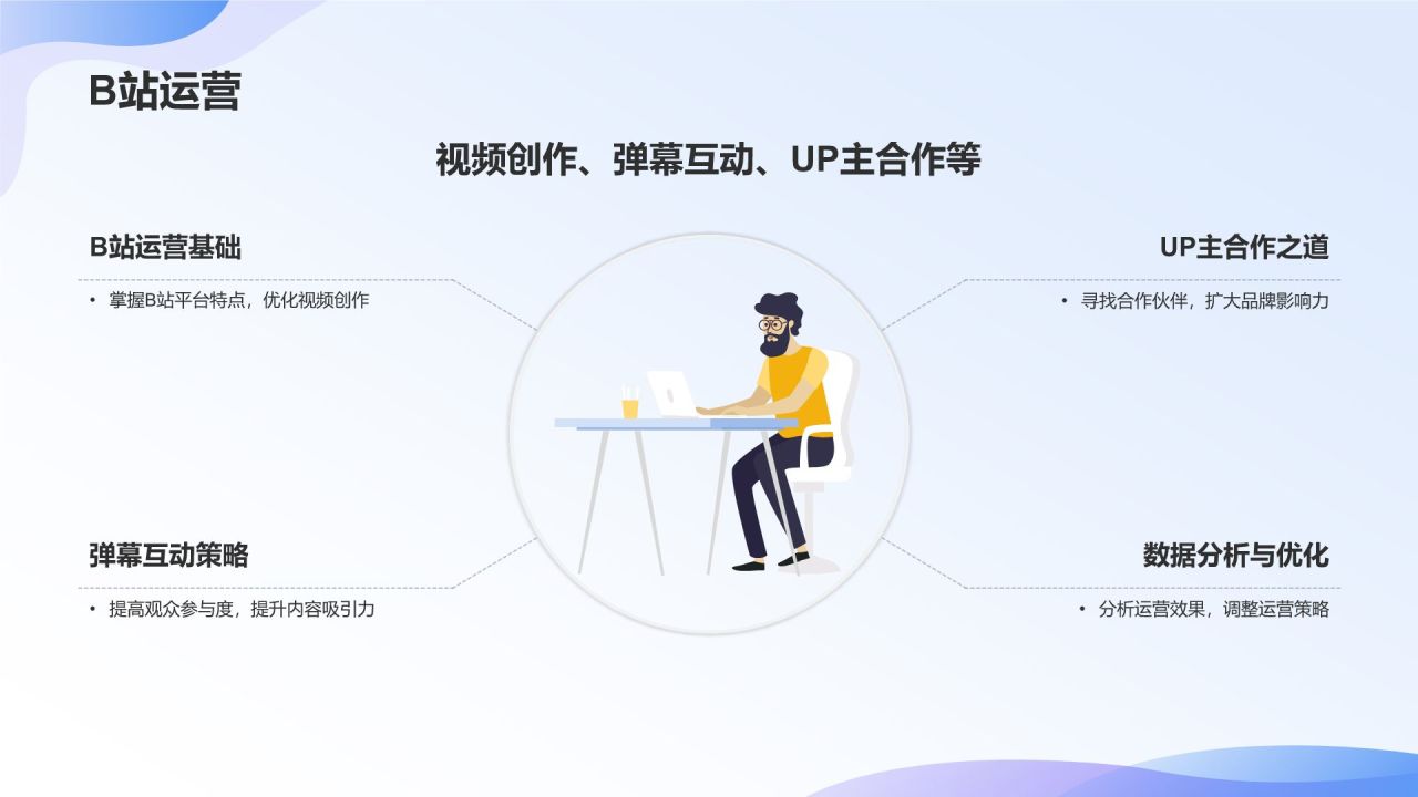 社交媒体运营实战课