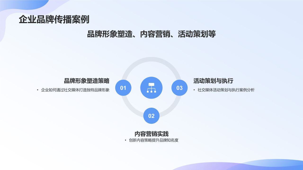 社交媒体运营实战课