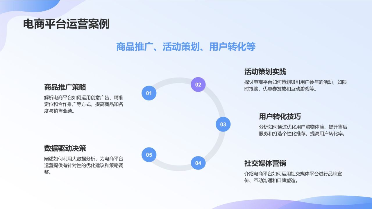 社交媒体运营实战课
