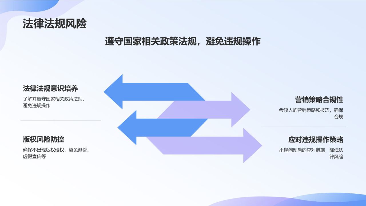 社交媒体运营实战课