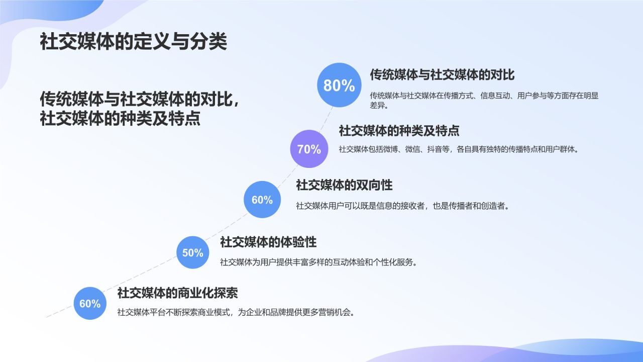 社交媒体运营实战课