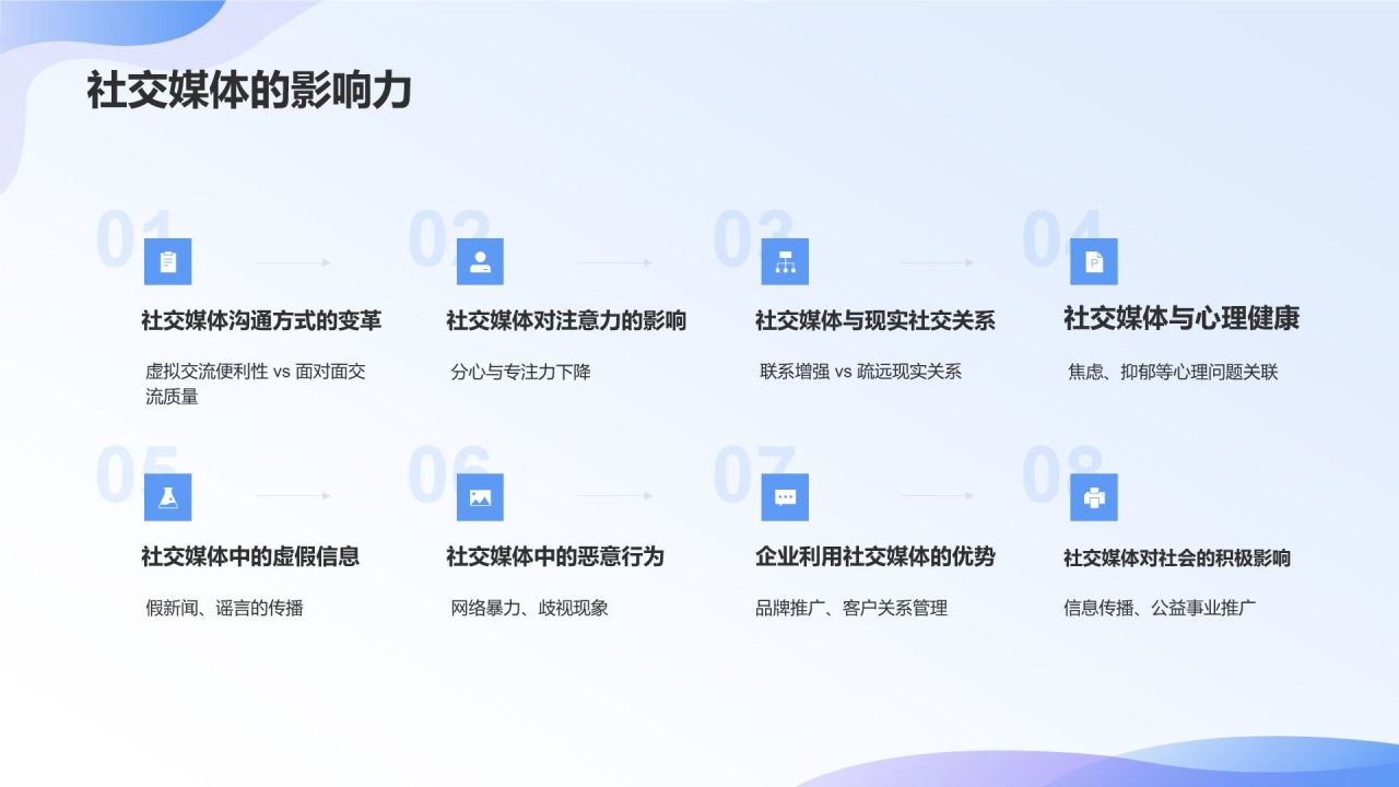 社交媒体运营实战课