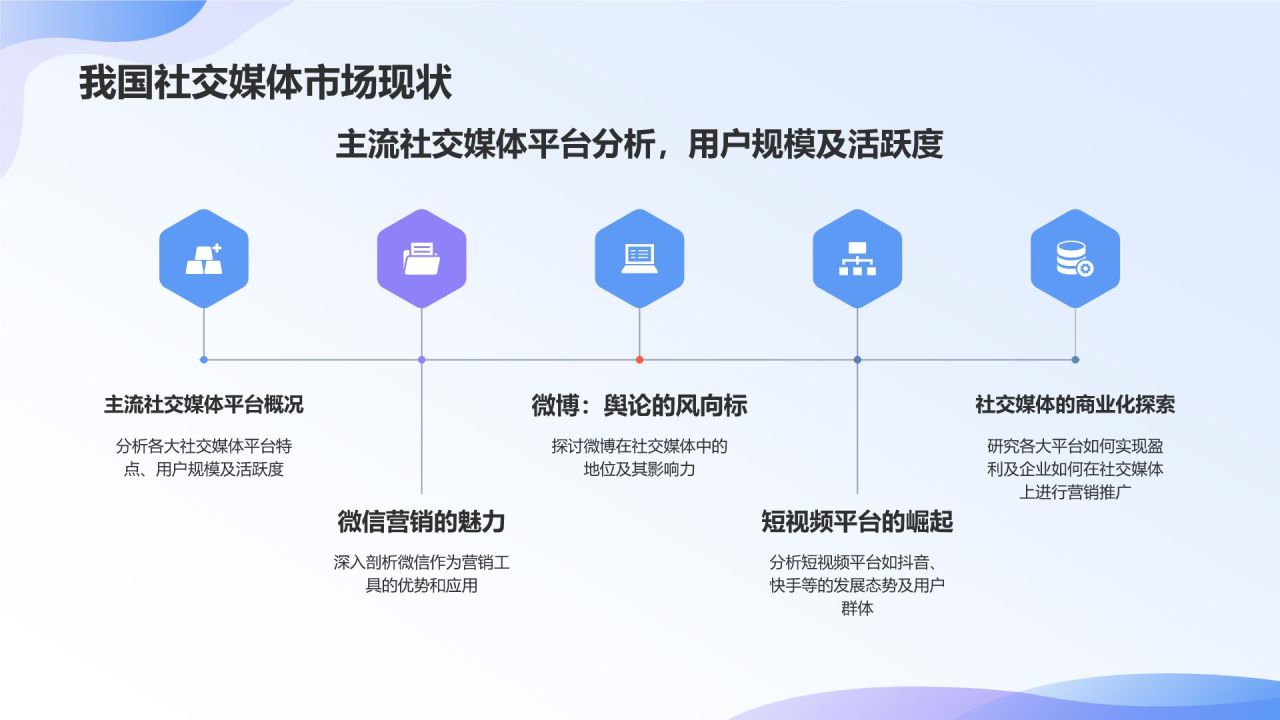 社交媒体运营实战课