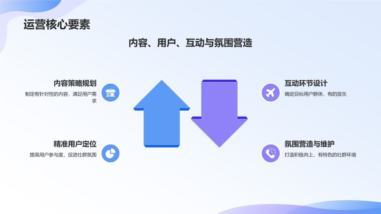 社交媒体运营实战课