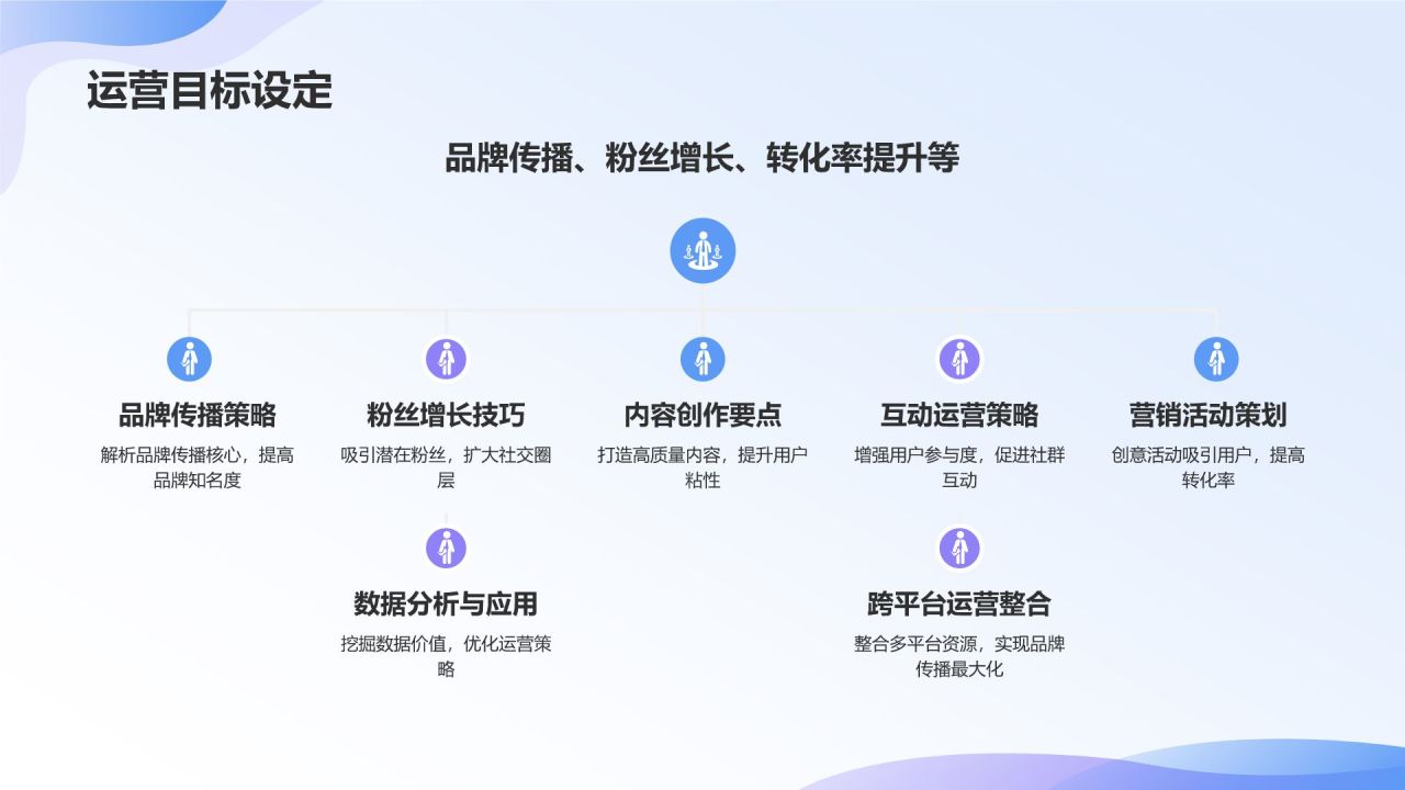 社交媒体运营实战课