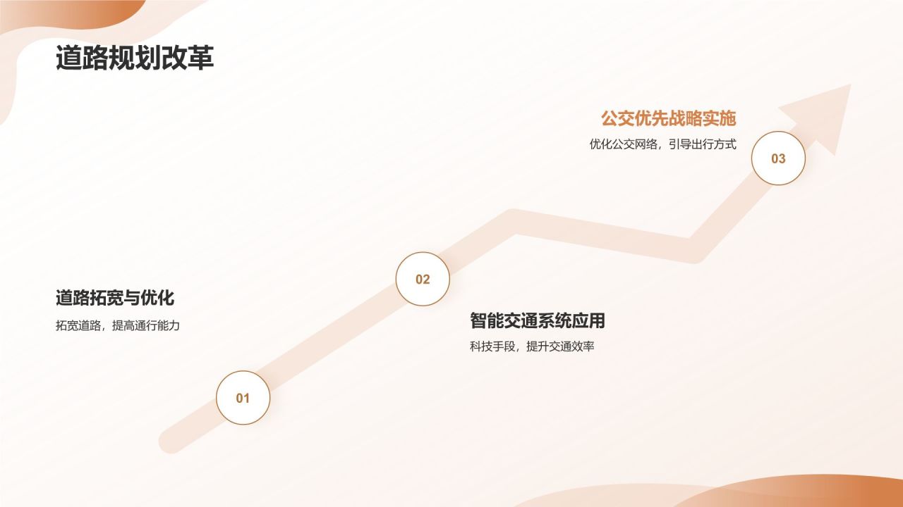 交通拥堵与城市规划
