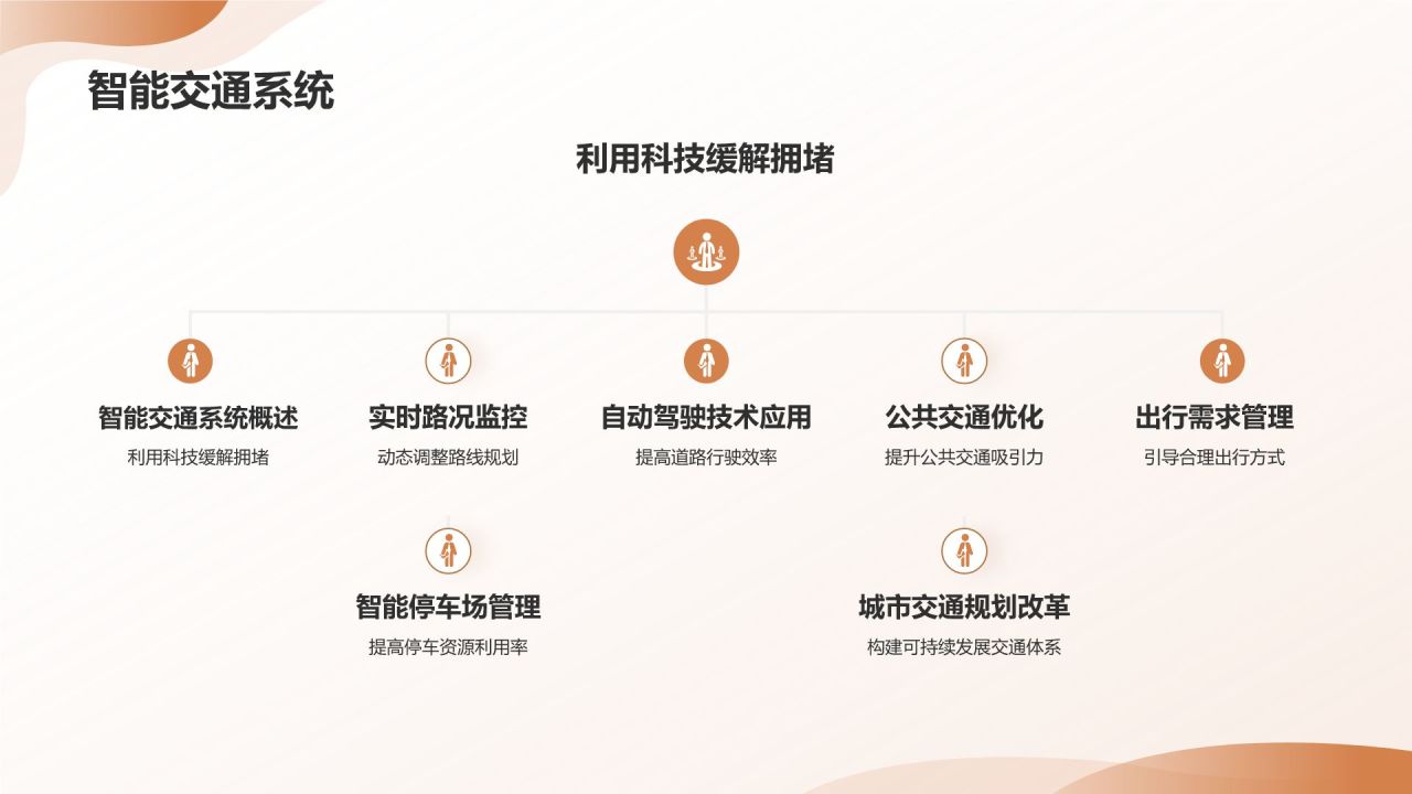 交通拥堵与城市规划