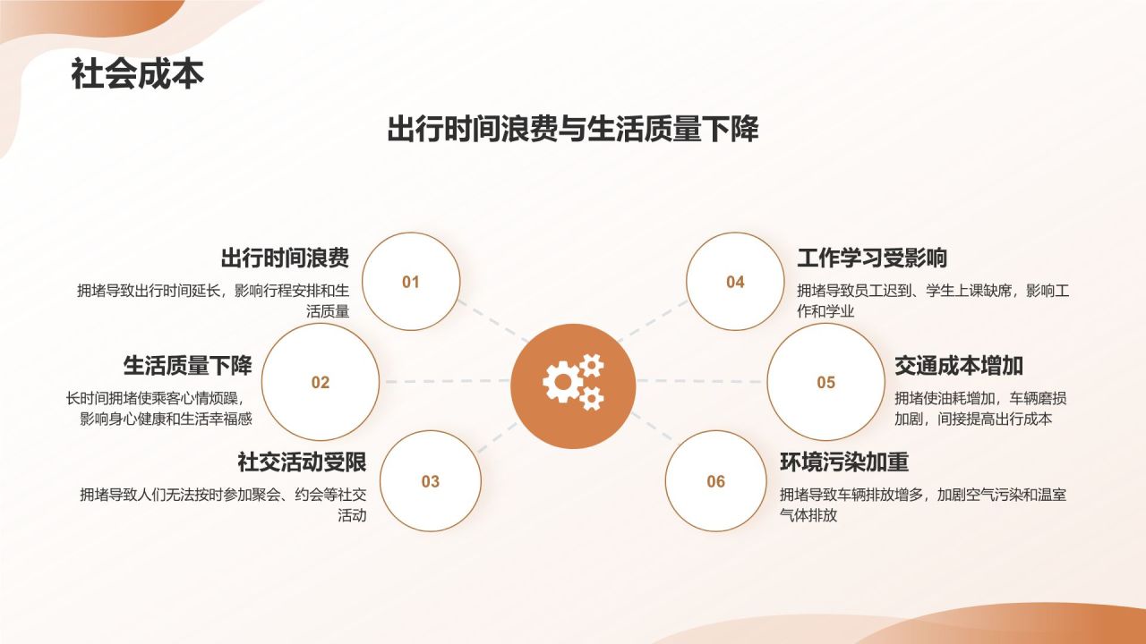 交通拥堵与城市规划