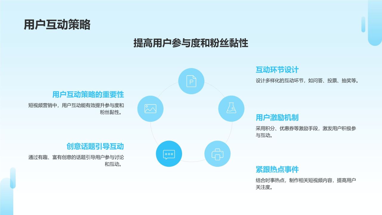 短视频营销爆发力