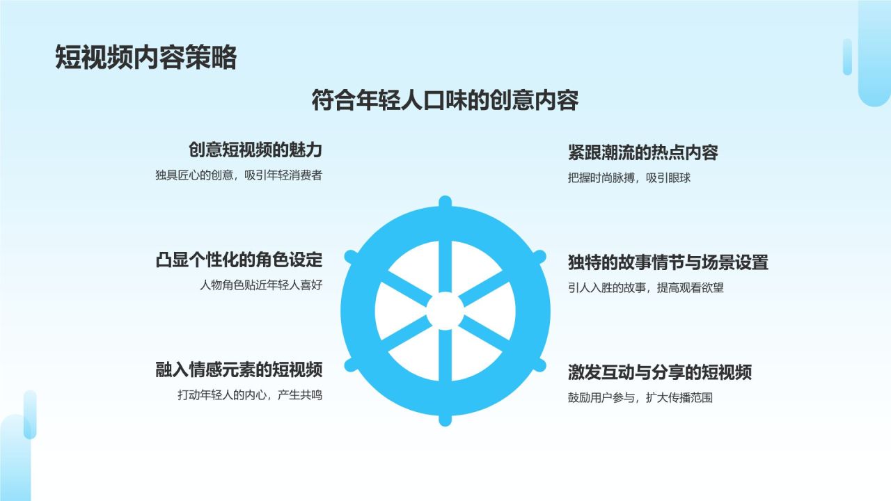 短视频营销爆发力