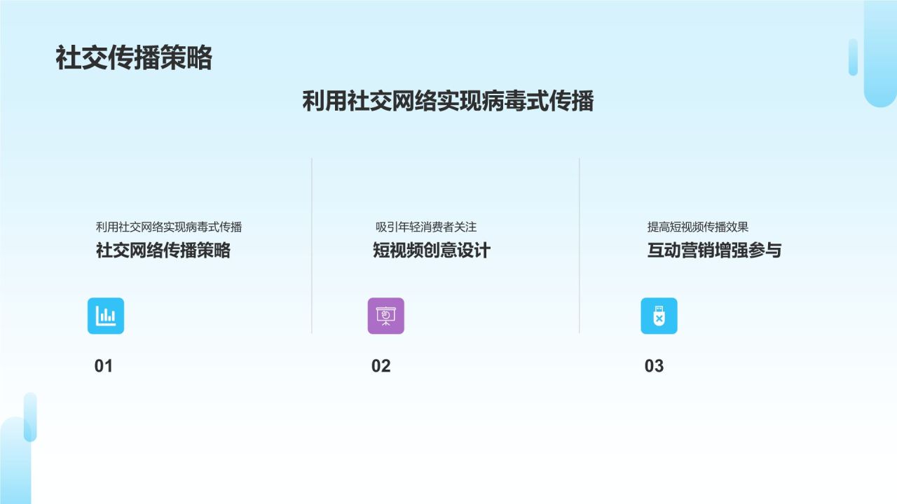 短视频营销爆发力