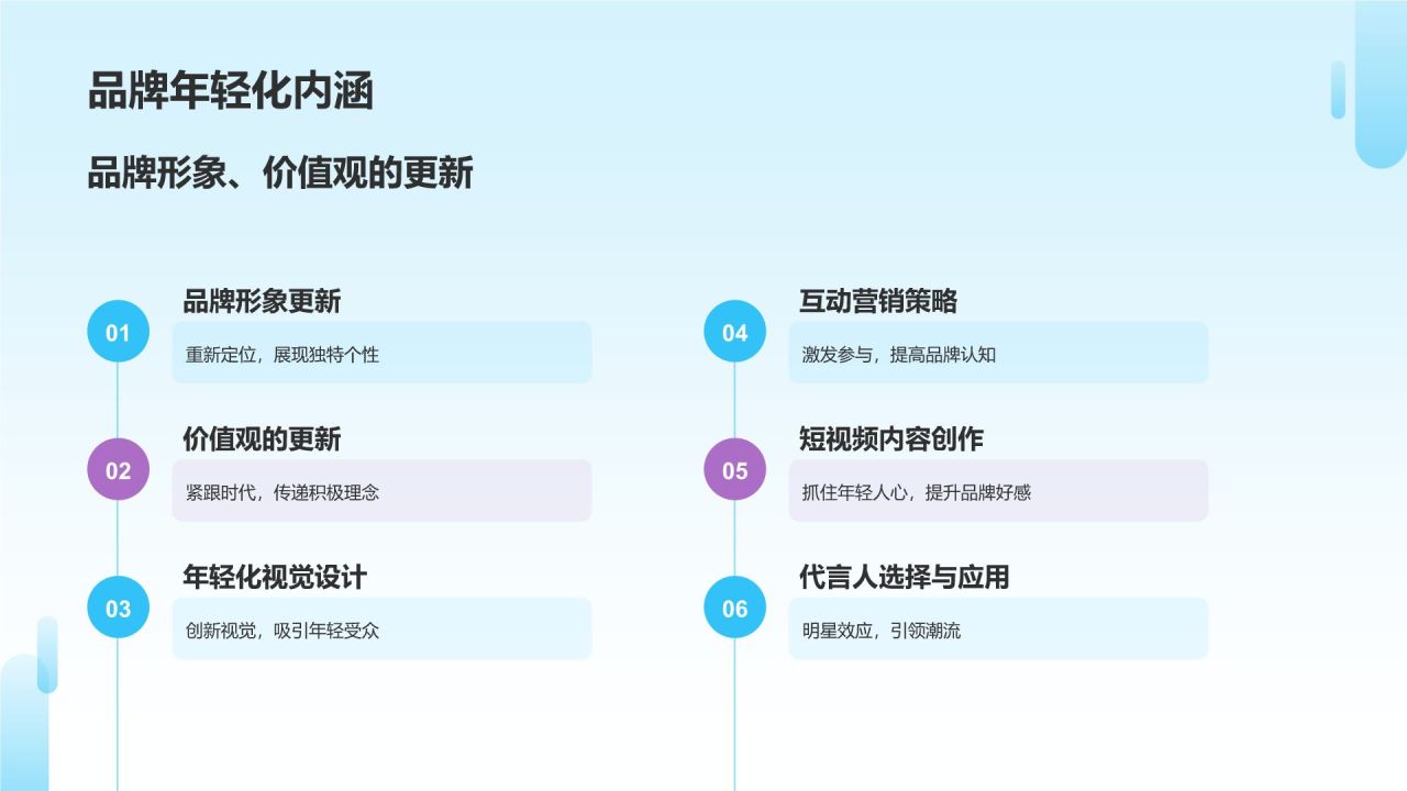 短视频营销爆发力