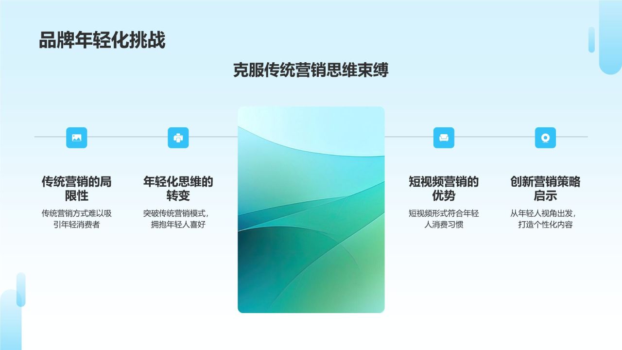 短视频营销爆发力