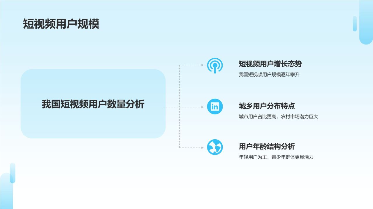 短视频营销爆发力