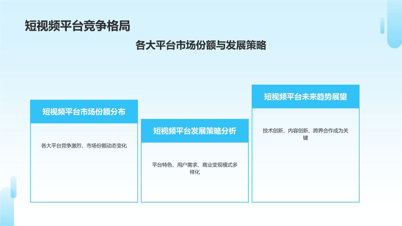短视频营销爆发力