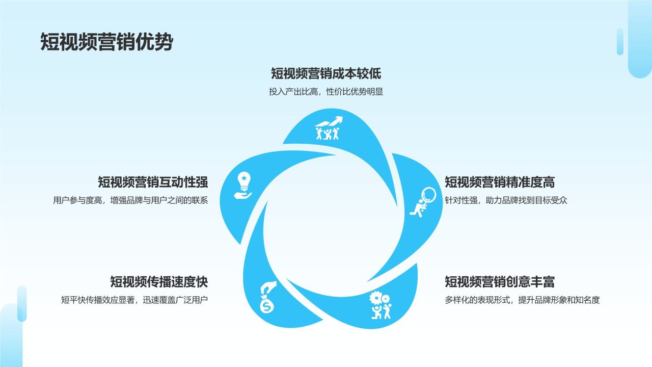 短视频营销爆发力