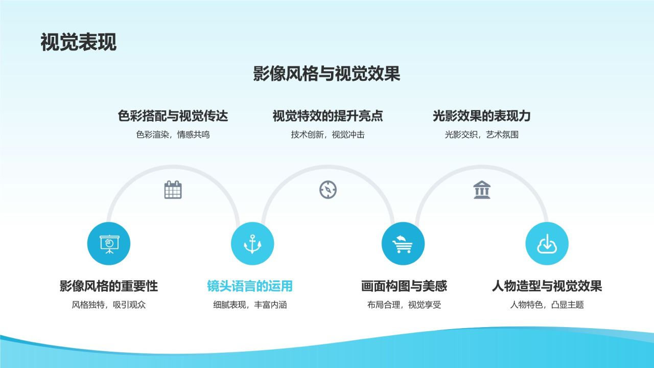 创意短视频营销