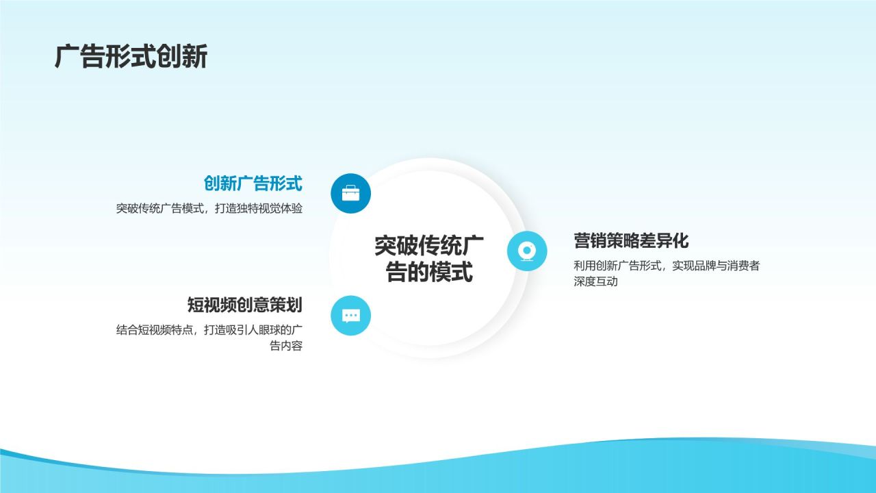 创意短视频营销