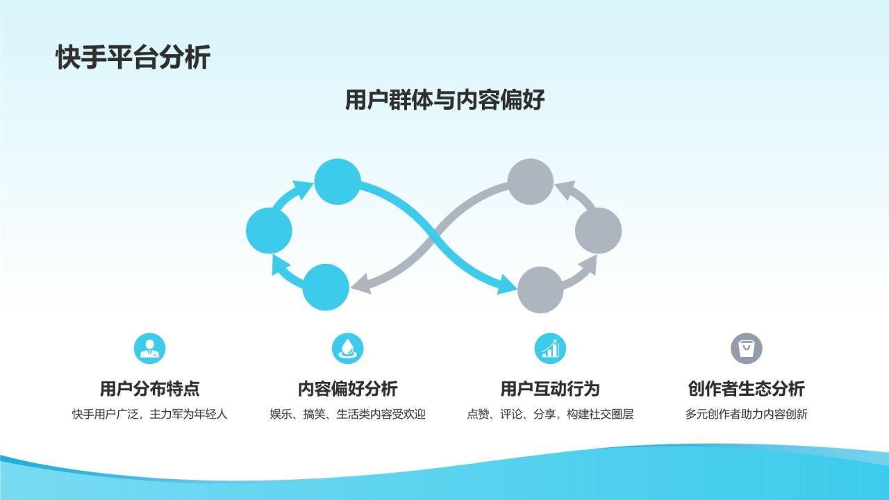 创意短视频营销