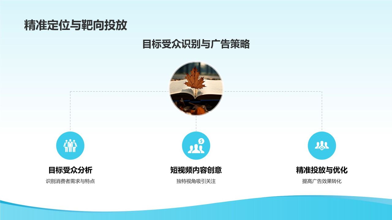 创意短视频营销