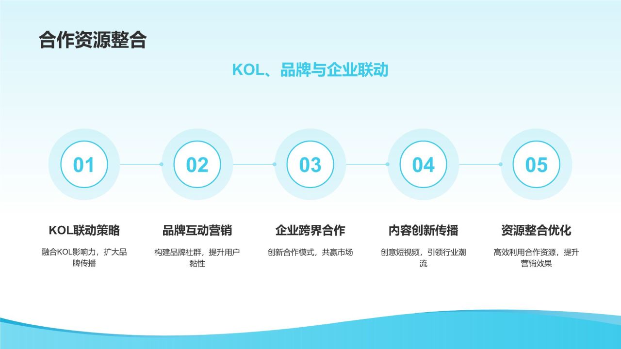 创意短视频营销