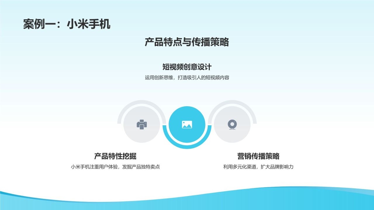 创意短视频营销