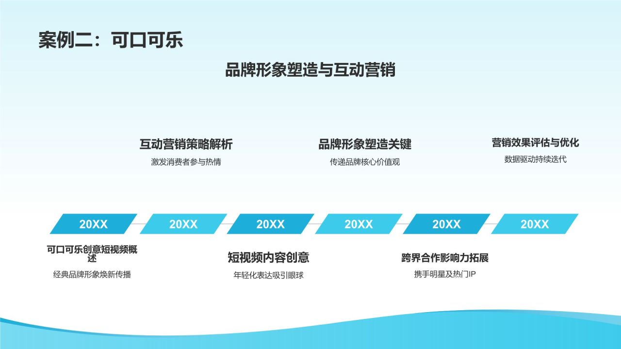 创意短视频营销