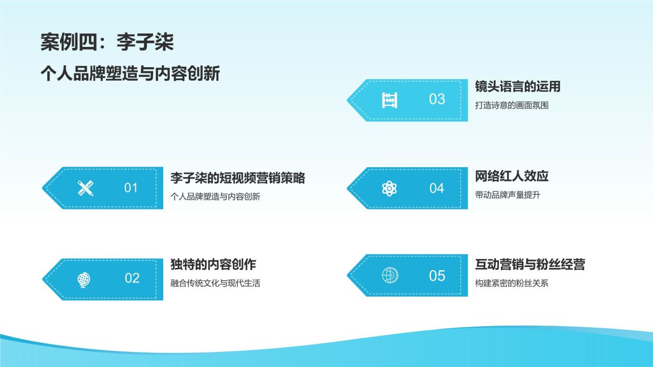 创意短视频营销
