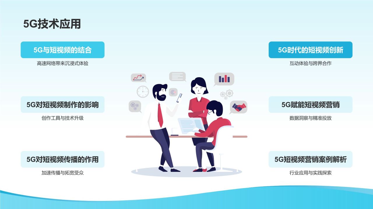 创意短视频营销