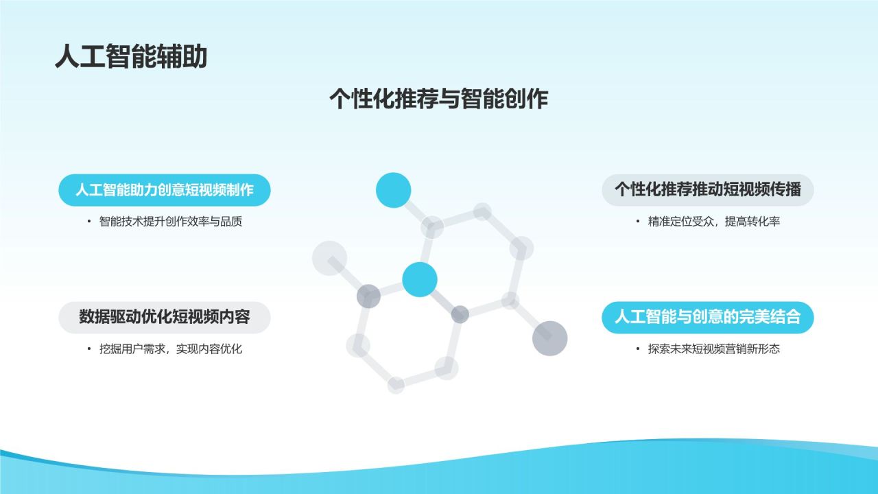 创意短视频营销