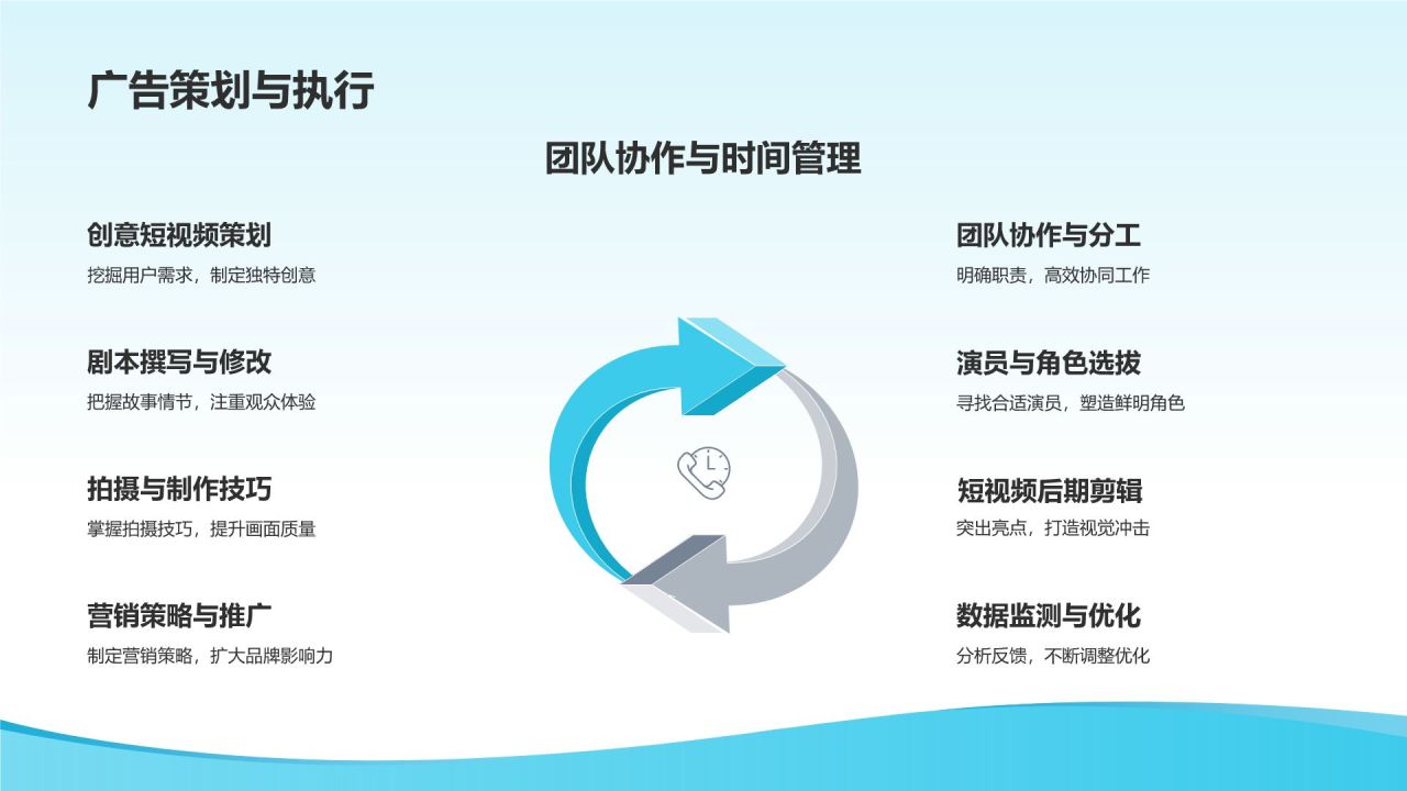 创意短视频营销