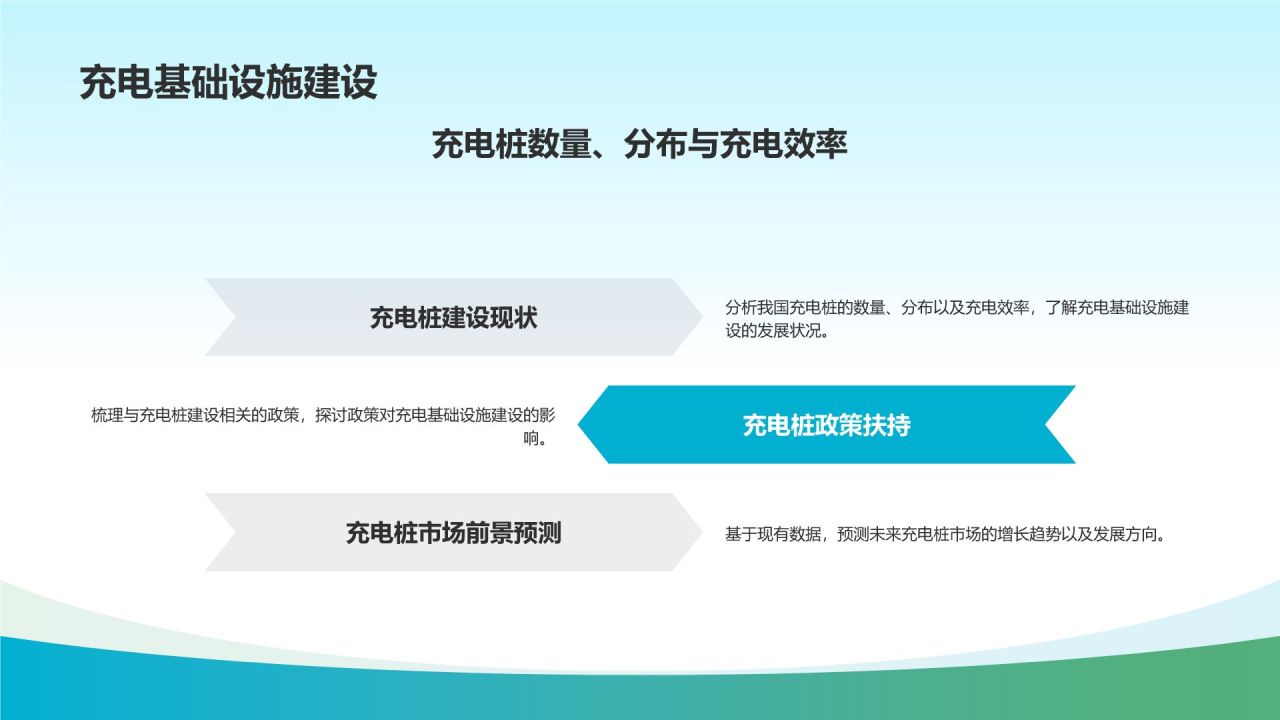 新能源汽车市场调研