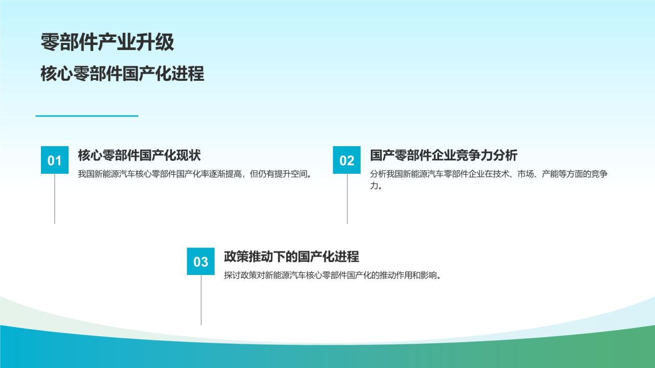 新能源汽车市场调研