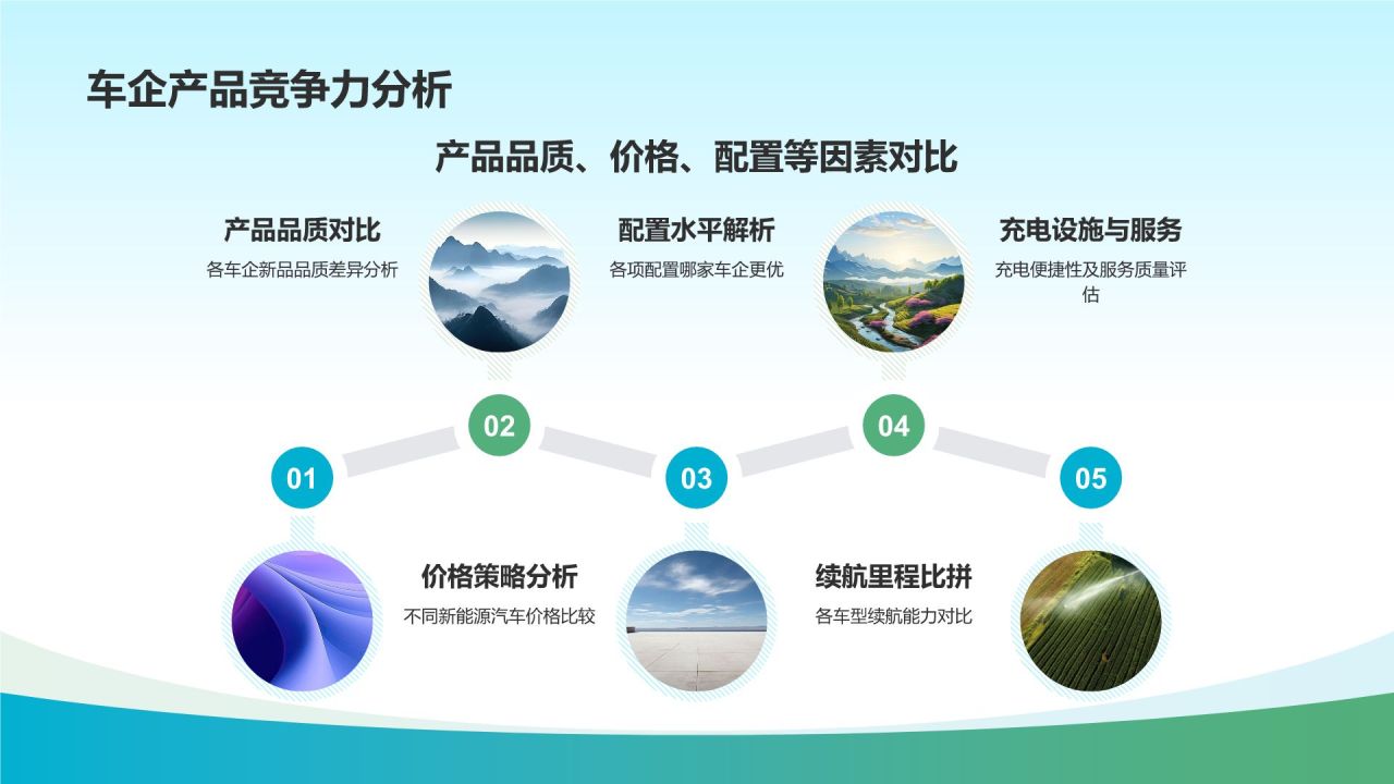 新能源汽车市场调研