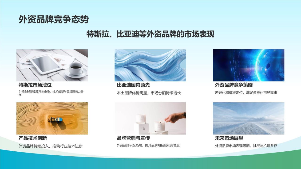 新能源汽车市场调研