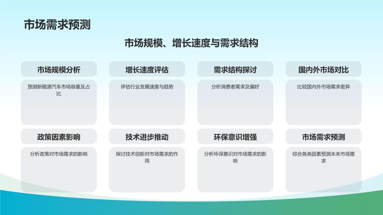 新能源汽车市场调研