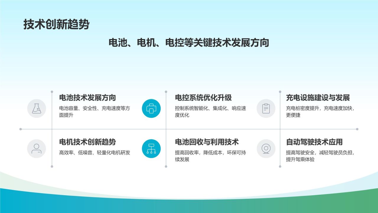 新能源汽车市场调研