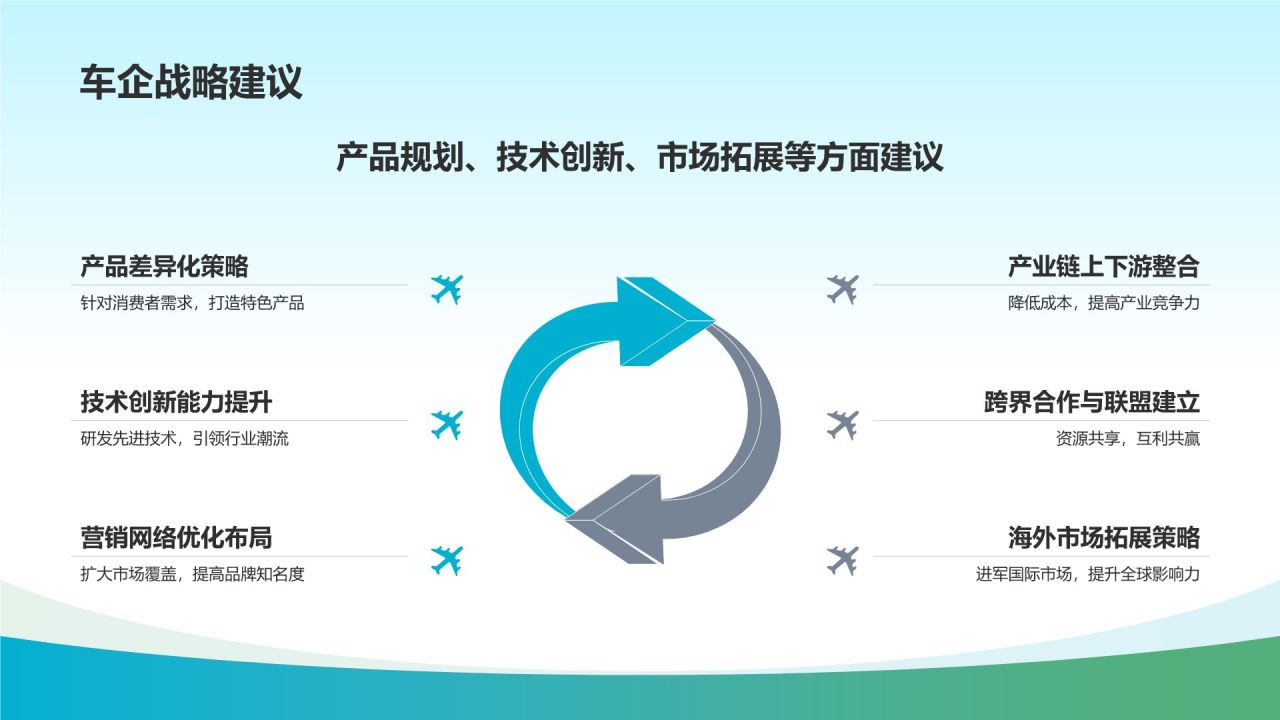 新能源汽车市场调研