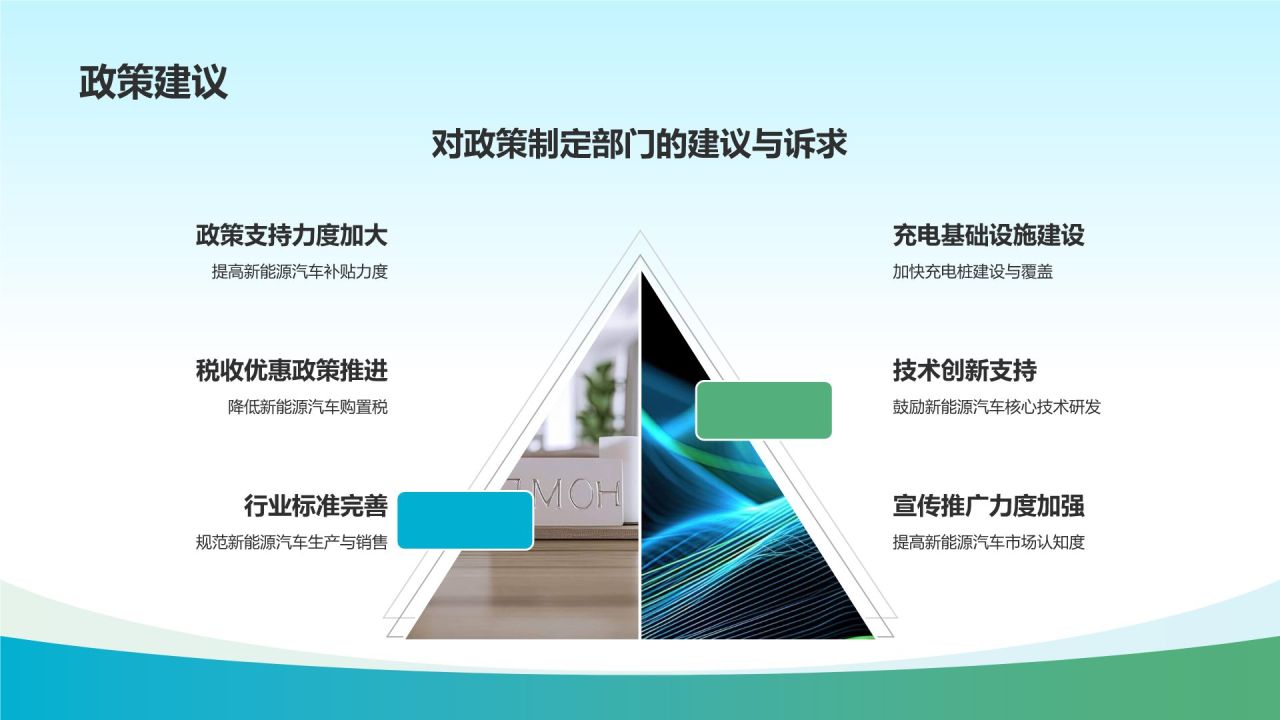 新能源汽车市场调研