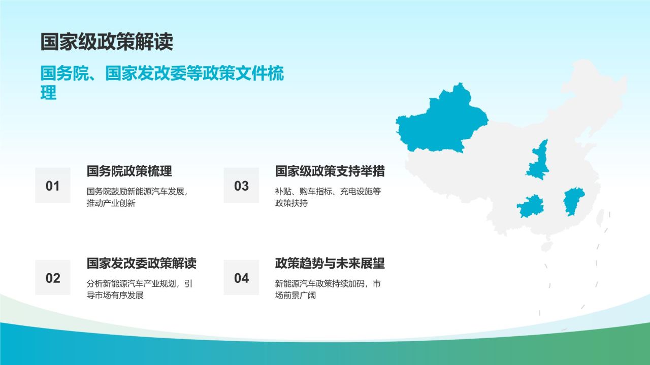 新能源汽车市场调研