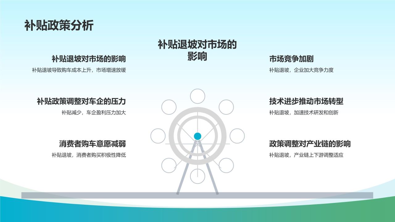 新能源汽车市场调研