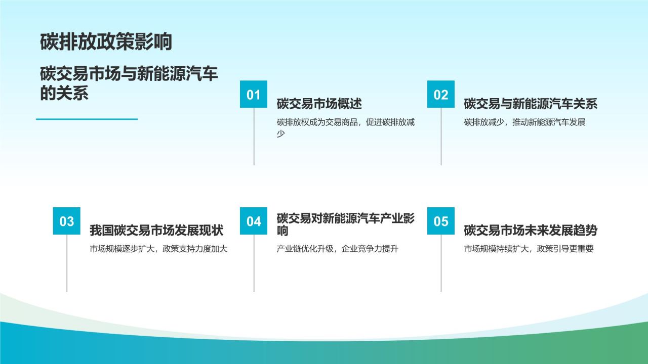 新能源汽车市场调研